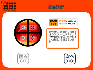 脳のタイプは、右右型 (典型的な右脳型)